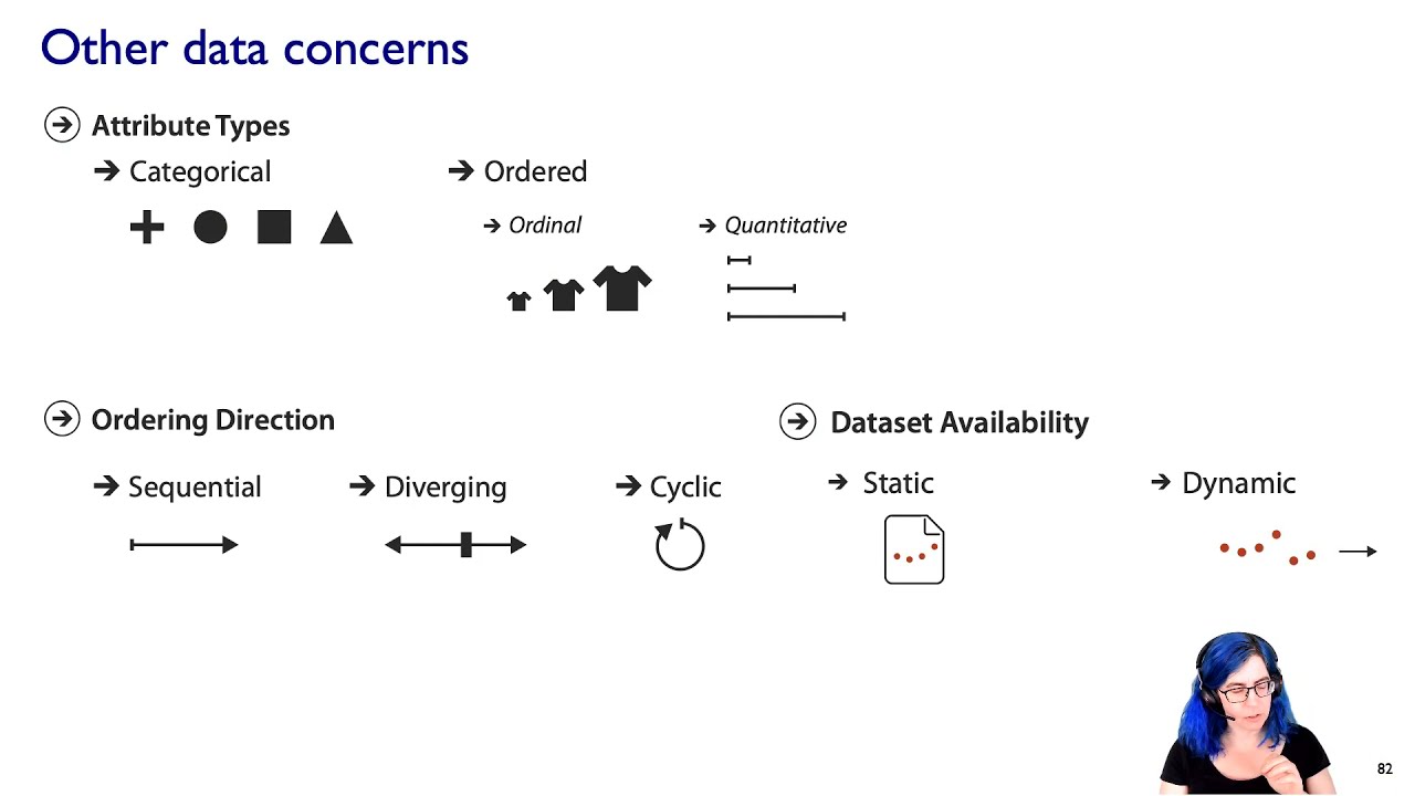 Data Abstraction (Ch 2), Visualization Analysis & Design, 2021 - YouTube