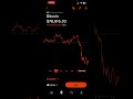 Crypto Weak #stocks #cryptocurrency #crypto #bitcoin #investing #wealth #money #trading