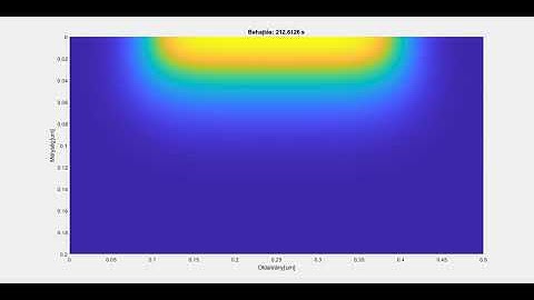 2D diffusion in Matlab