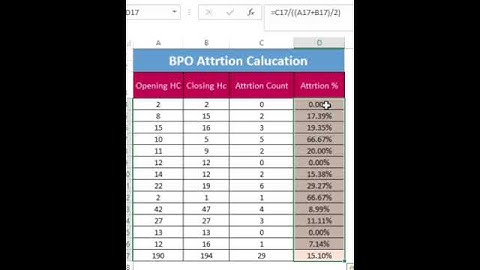 || Easy Attrition calculation BPO || #exceltips #excel