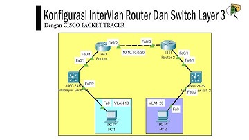 Konfigurasi InterVlan Router Dan Switch Layer 3 || Cisco Packet Tracer
