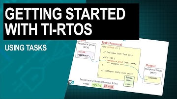 Getting Started with TI-RTOS: Chapter 7—using tasks