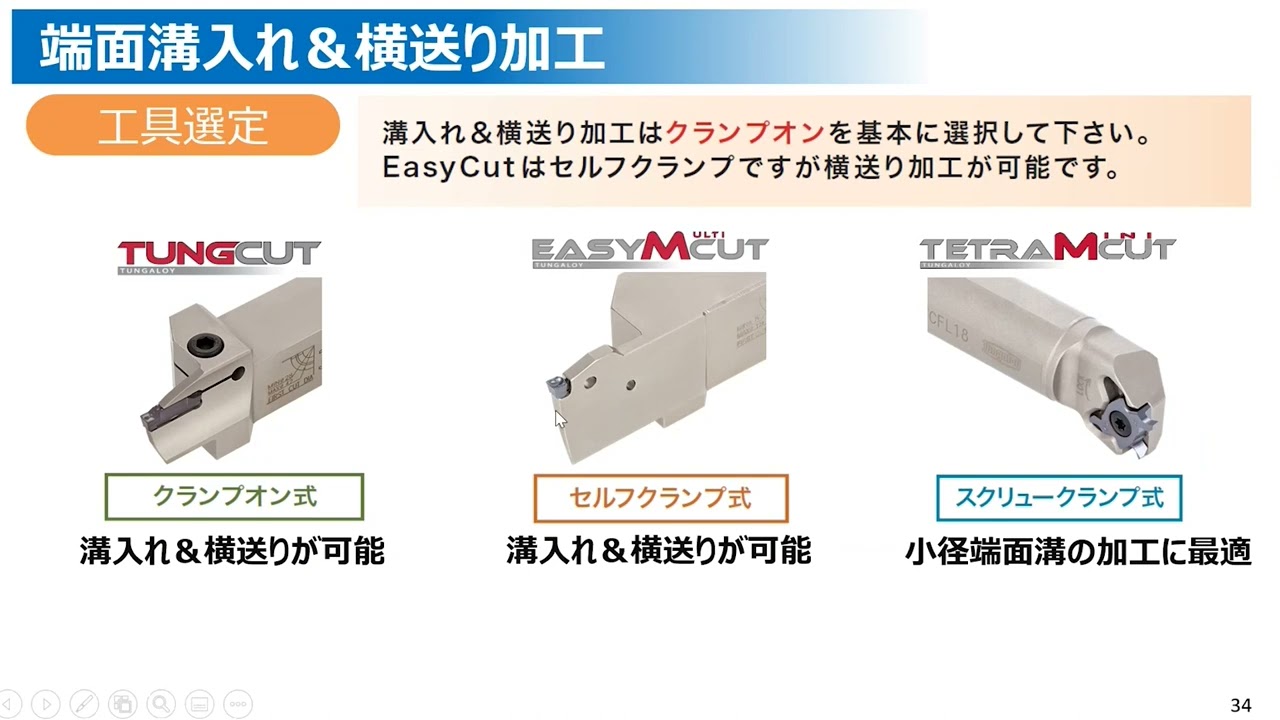 旋削溝加工を極める！ - 端面溝入れのコツ - 株式会社タンガロイ