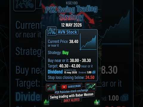 Avanceon (AVN) Buy Levels & Dividend Alert! 🚀 Tomorrow's Top Pick!