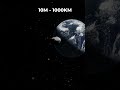 METEOR VS ASTEROID, what is The Difference?