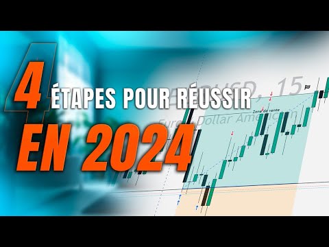 Conseils pour maitriser ton trading en 2024.