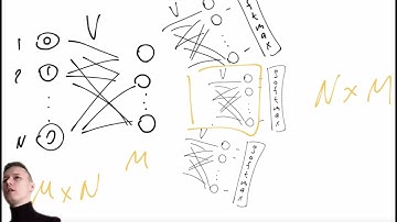 Вектор отражает семантику слова – word2vec! Лекция 2 по NLP.