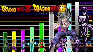 Niveles de poder de Prodigios en DBZ y DBS