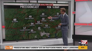Michael's Sunday 6am Forecast