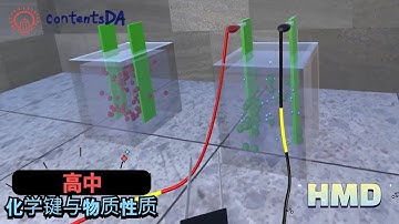 Highschool Science exploration experiment - Chemical bonds and properties of matter