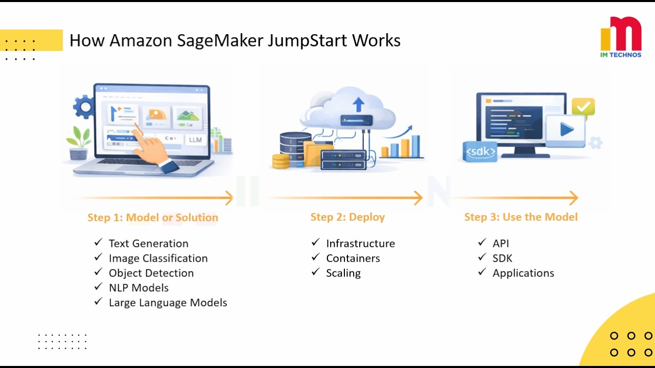 Amazon SageMaker JumpStart Explained With Hands On Demo - YouTube