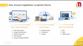 Amazon SageMaker JumpStart Explained With Hands On Demo