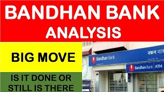 Bandhan Bank Stock Analysis Bandhan Bank Share Price Target Bandhan Bank Share Price Analysis