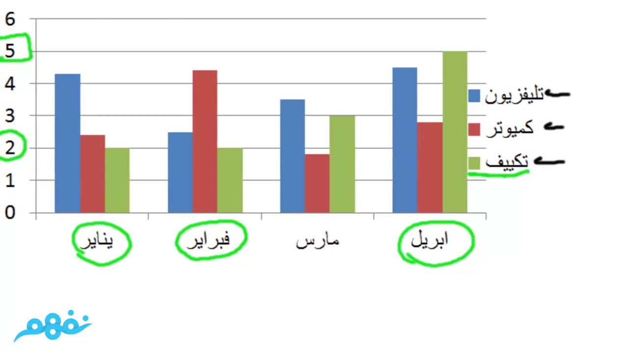 للصف آلات الخامس الدوال الحرف الشعبية