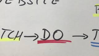 Making sense of Creative Problem Solving