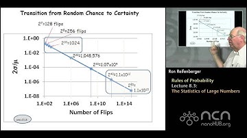 Purdue PHYS 342 L8.3: Rules of Probability: The Statistics of Large Numbers