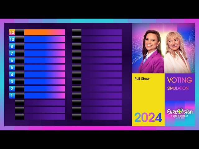 🔮 2024 Eurovision Song Contest · Voting Simulation | Full Show class=