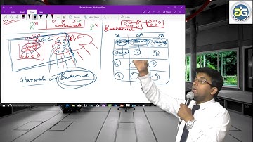 CA Inter EIS Chapter 4 Complete revision by CA Guru Gupta 1