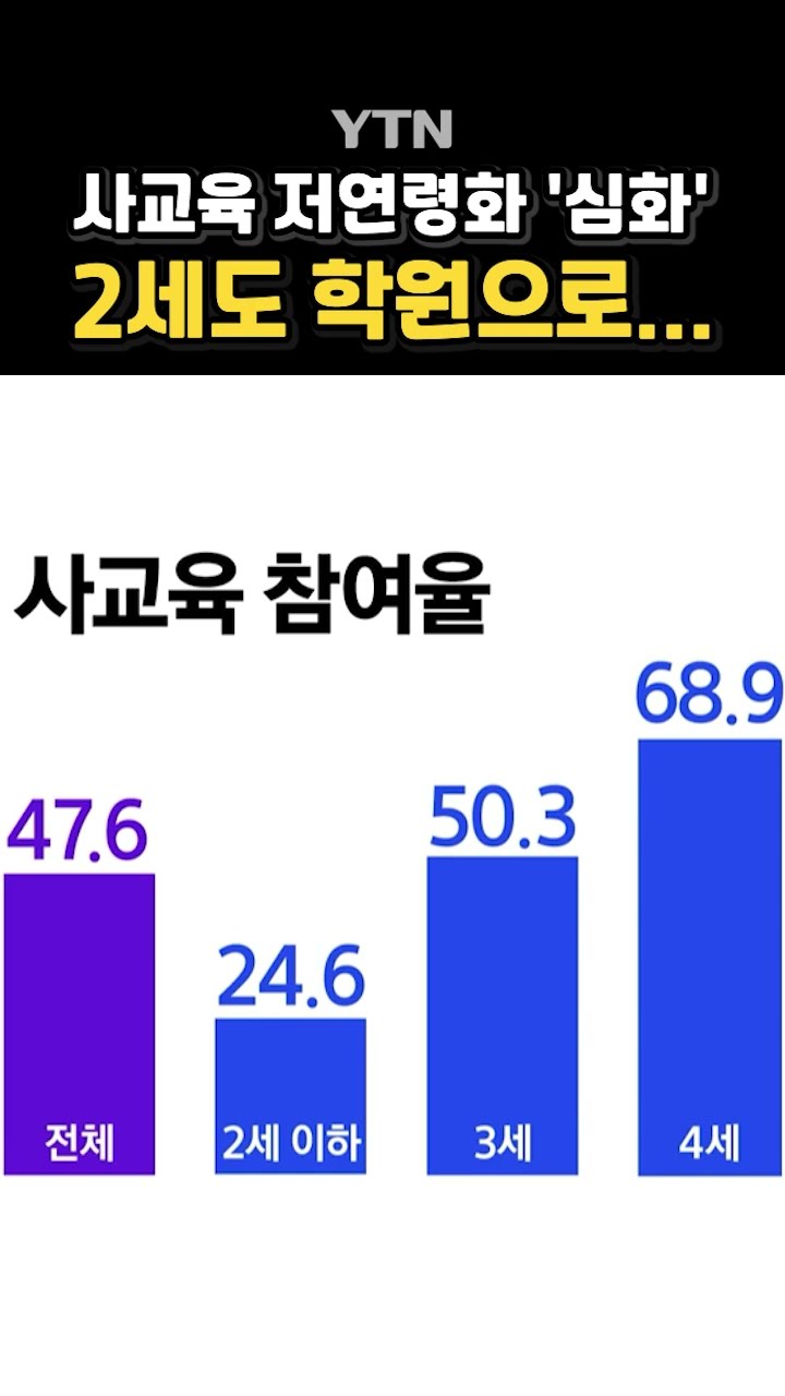 2살 유아도 피할 수 없다 #shorts / YTN