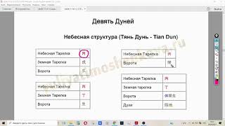 Небесный Дунь в Ци мэнь Дунь Цзя: &quot;высоко сижу - далеко гляжу&quot;!