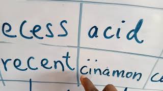 Ca ,Ce, ci, co,cu ...how they are sounded in words Ca ,Ce, ci, co,cu ...how they are sounded in words