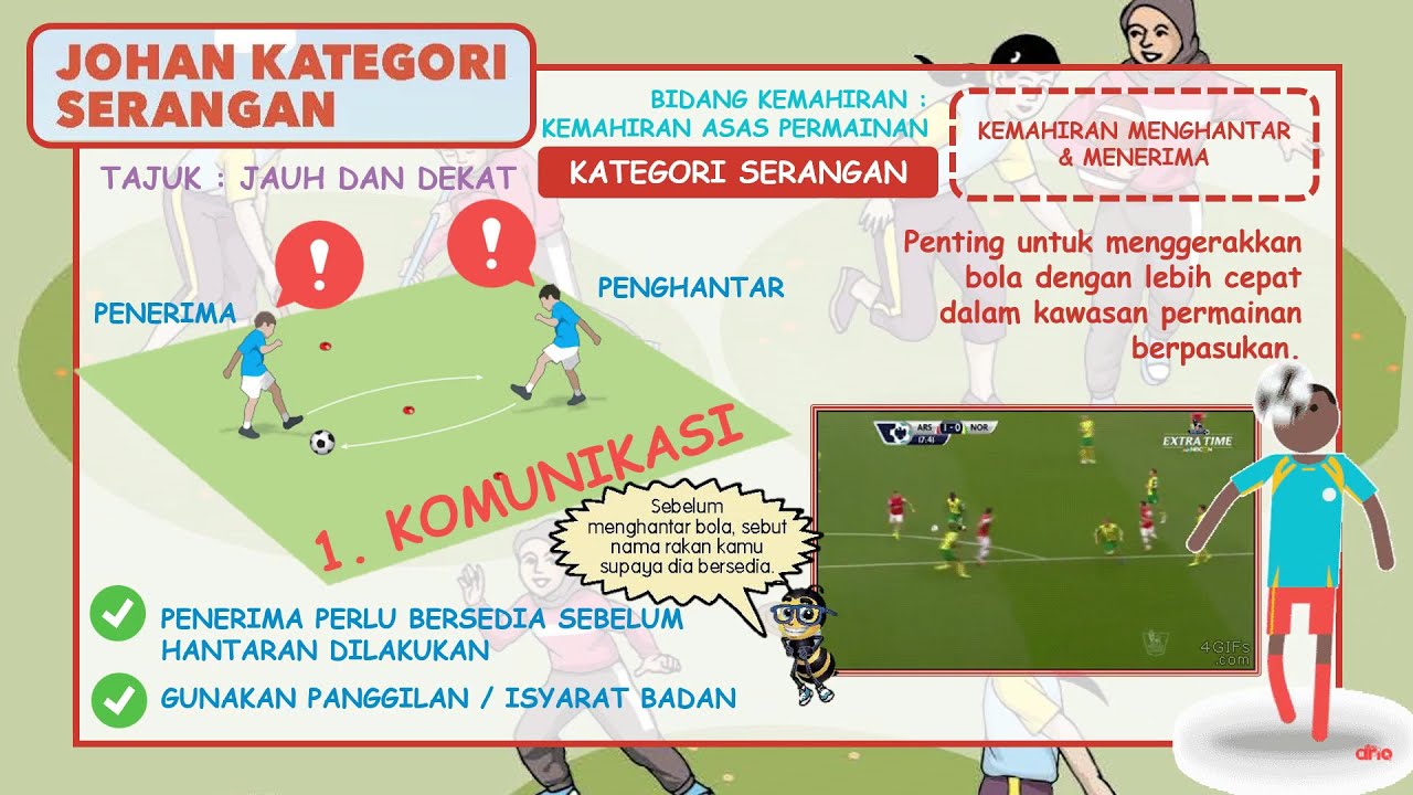 Pdpr Pjk Tahun 4 Johan Kategori Serangan Jauh Dan Dekat Youtube
