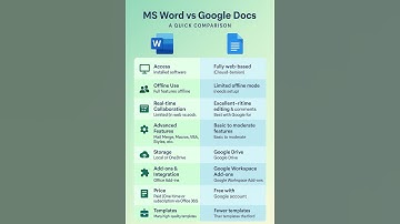 "MS Word vs Google Docs ⚔️ | Which One is Better?"