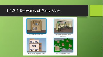 Cisco CCNA 1 - Chapter 1: Globally Connected - Networks of Many Sizes