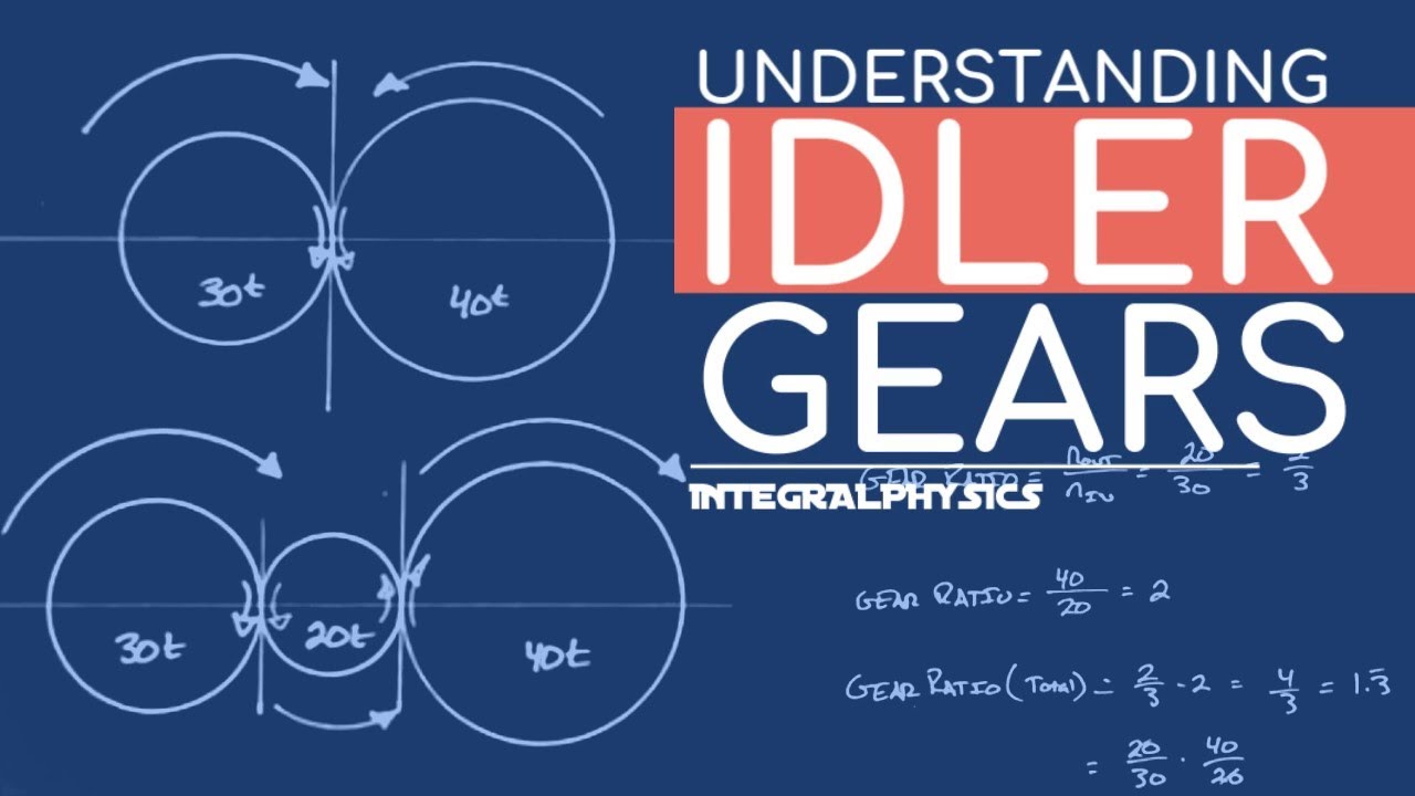 How Do You Reverse Output Rotation of Gears? Idler Gears YouTube