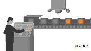 Levels of Automation