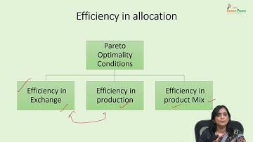 Lec 09 Pareto Optimality   I