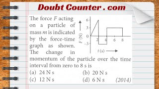 The force F acting on a particle of mass m is indicated by the force-time graph as shown. The change