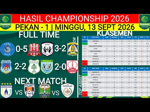 jktplus x bbtn4d - HASIL PEGADAIAN CHAMPIONSHIP 2026 HARI INI‼️PSBS BIAK VS DELTRAS FC‼️KLASEMEN TERBARU PEKAN KE 1