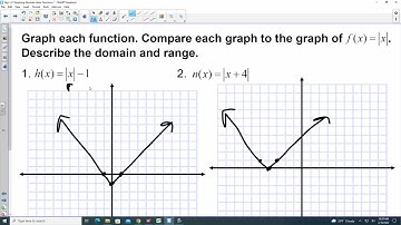 3.7 Graphing Absolute Value Functions