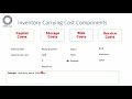 Inventory Carrying Cost