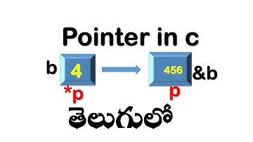 pointers in c language in telugu||Pointers In C ||What is Pointer in C Programming in telugu