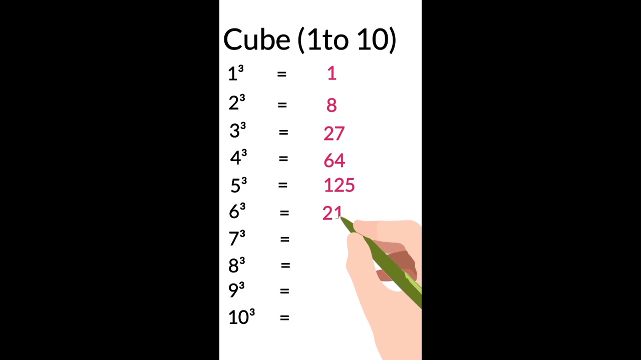 Do You Know First Ten Cube Roots Shorts Youtubeshorts