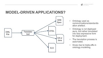 Ontology Design Principles for Model-Driven Applications
