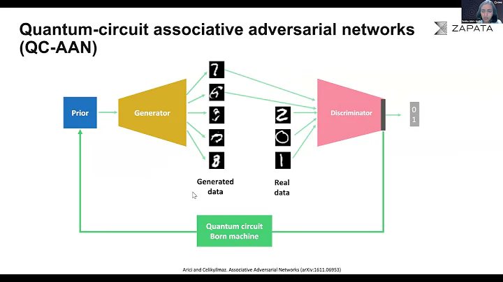 Quantum Sampling The Fastest Path to Advantage