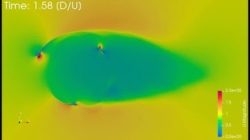 VAWT 2D simulation by OpenFOAM
