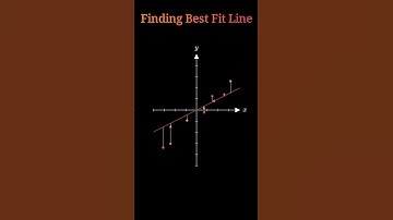 Create your own animation today at kodisc.com #animations #maths #mathematics #code #edit