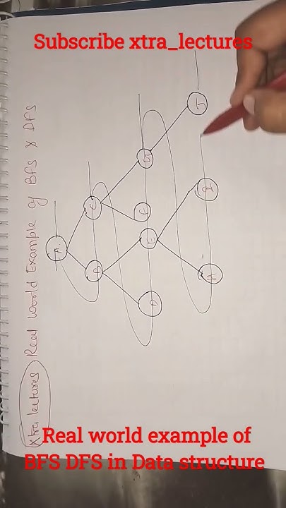 Real world example of BFS and DFS in data structure - YouTube