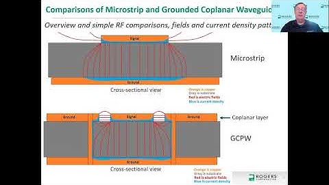 MTTS 2020 Technical Session: "Microstrip vs Coplanar Waveguides"