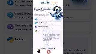 What is Method Overloading | #python #java #shorts #ytshorts News