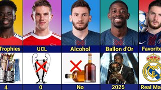 Comparison: Dembélé vs Kvaratskhelia vs Bukayo Saka vs Gyökeres | PSG vs Arsenal - UCL Final 2025/26