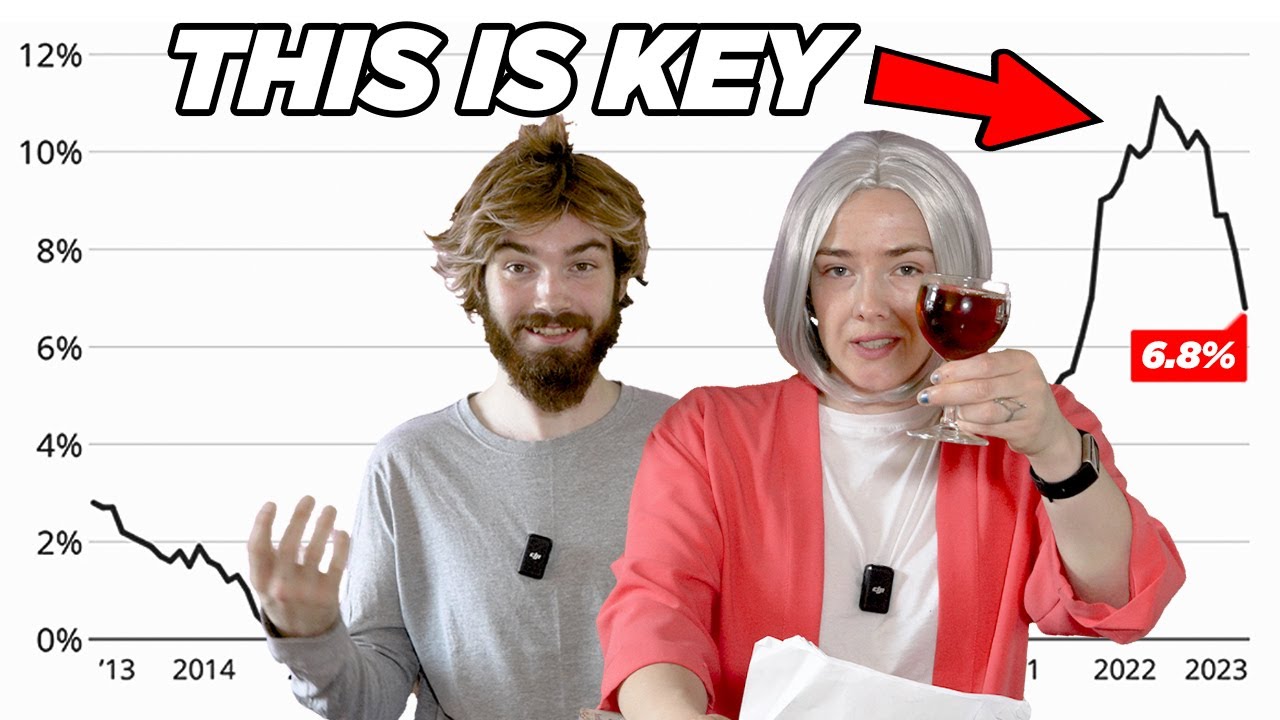 The TRUTH Behind Inflation - The Issues