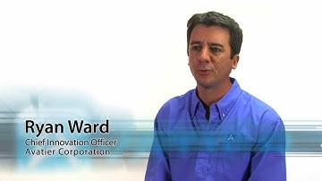 Avatier Identity Enforcer Product Introduction