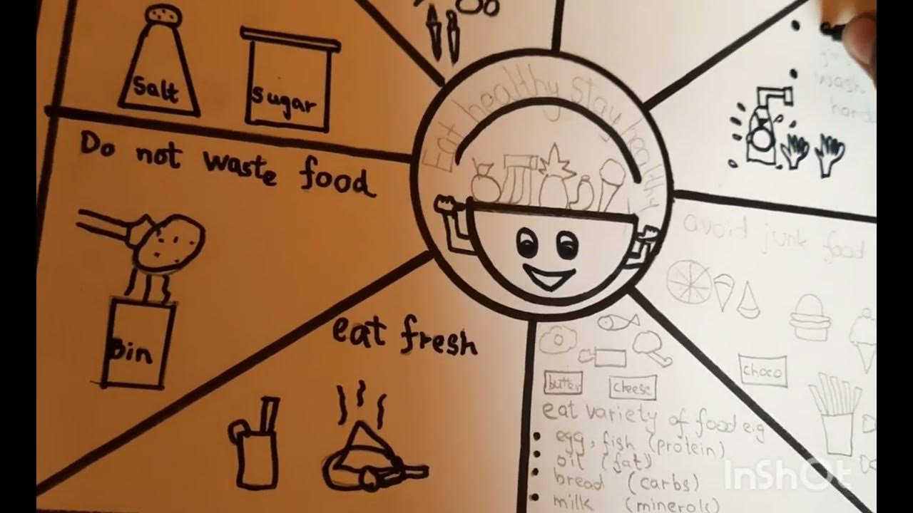 Healthy Eating Habits nutritous Food Poster YouTube healthy-eating-habits-nutritous-food-poster-youtube