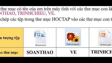 Tin học 4   Chủ đề 1   Bài 4  Các thao tác với tệp