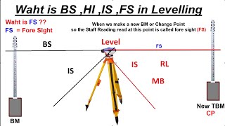 What is BS HI IS and FS in Levelling Survey